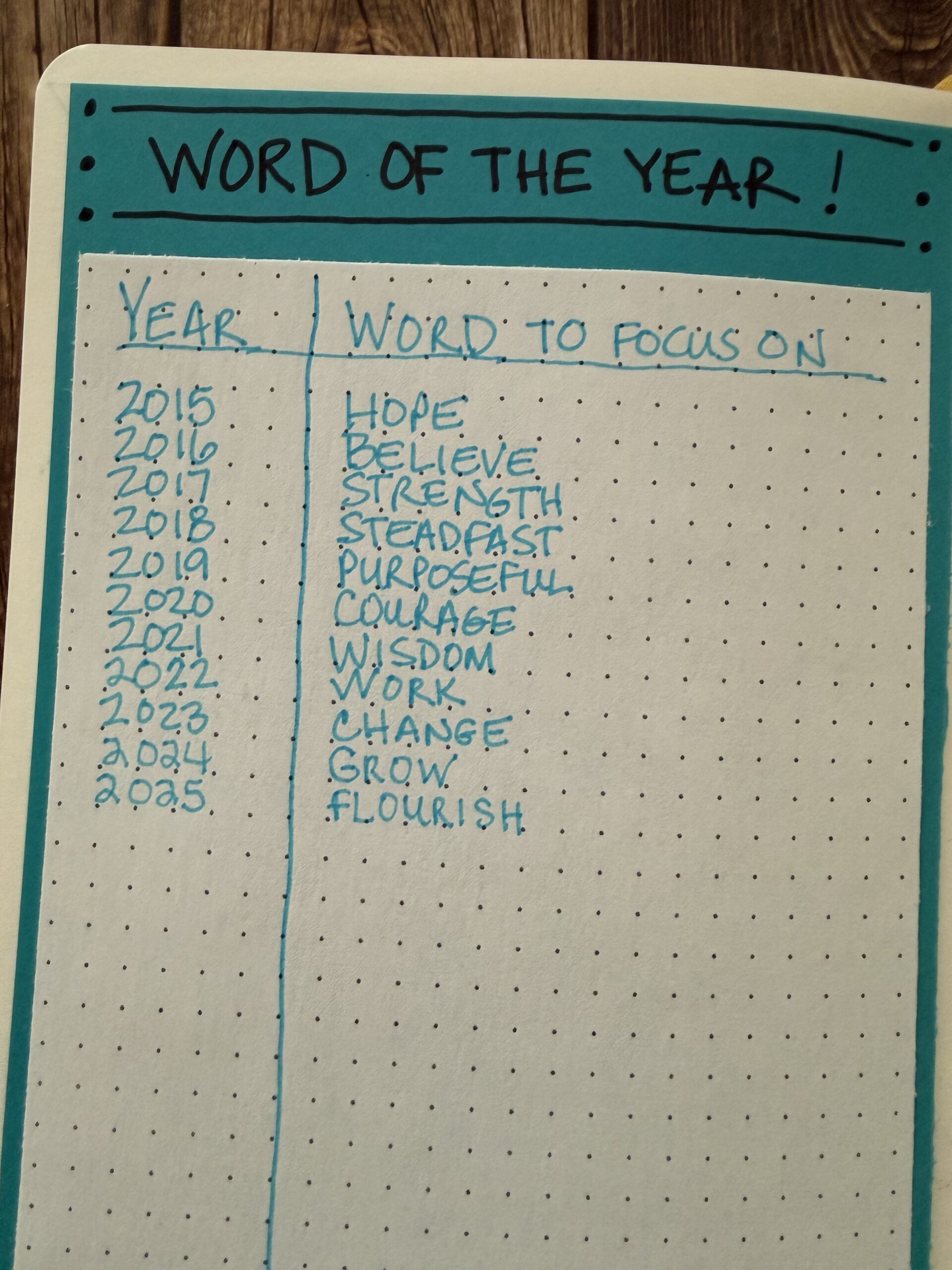 Word of the year page in Denise Colby's journal page tracking all her words